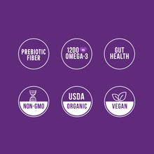Load image into Gallery viewer, Purple background with six white circular icons. Top row: "No Added Sugar," "1200 MG Omega-3," "Gut Health." Bottom row: "Non-GMO," "USDA Organic," "Vegan."