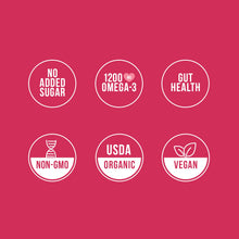 Load image into Gallery viewer, Red background with six white circular icons. Top row: "No Added Sugar," "1200 MG Omega-3," "Gut Health." Bottom row: "Non-GMO," "USDA Organic," "Vegan."