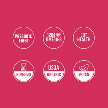 Load image into Gallery viewer, Red background with six white circular icons. Top row: "No Added Sugar," "1200 MG Omega-3," "Gut Health." Bottom row: "Non-GMO," "USDA Organic," "Vegan."