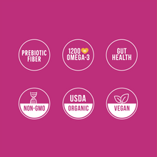 Load image into Gallery viewer, Pink background with six white circular icons. Top row: "No Added Sugar," "1200 MG Omega-3," "Gut Health." Bottom row: "Non-GMO," "USDA Organic," "Vegan."